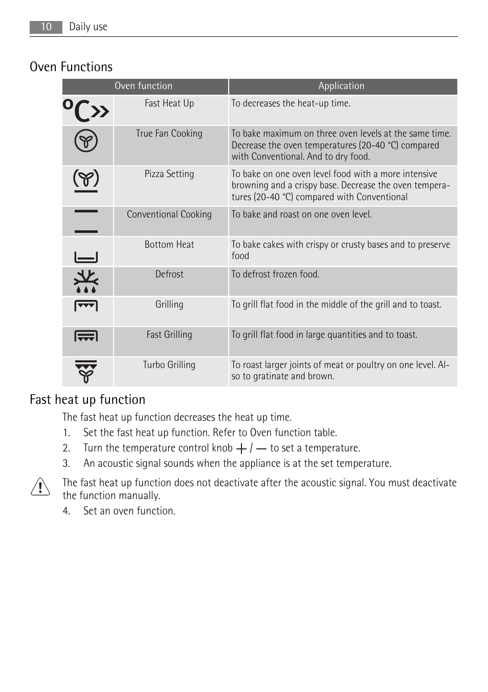 Oven functions, Fast heat up function | AEG BS9314001M User Manual | Page 10 / 40