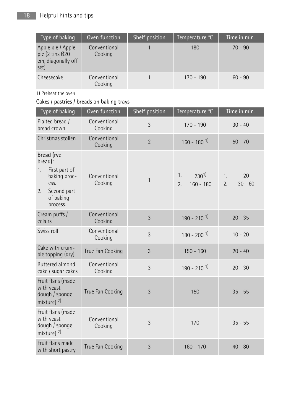 AEG BS9314001M User Manual | Page 18 / 40