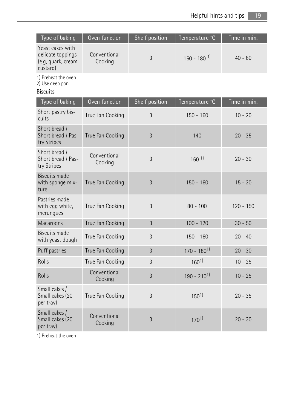 AEG BS9314001M User Manual | Page 19 / 40