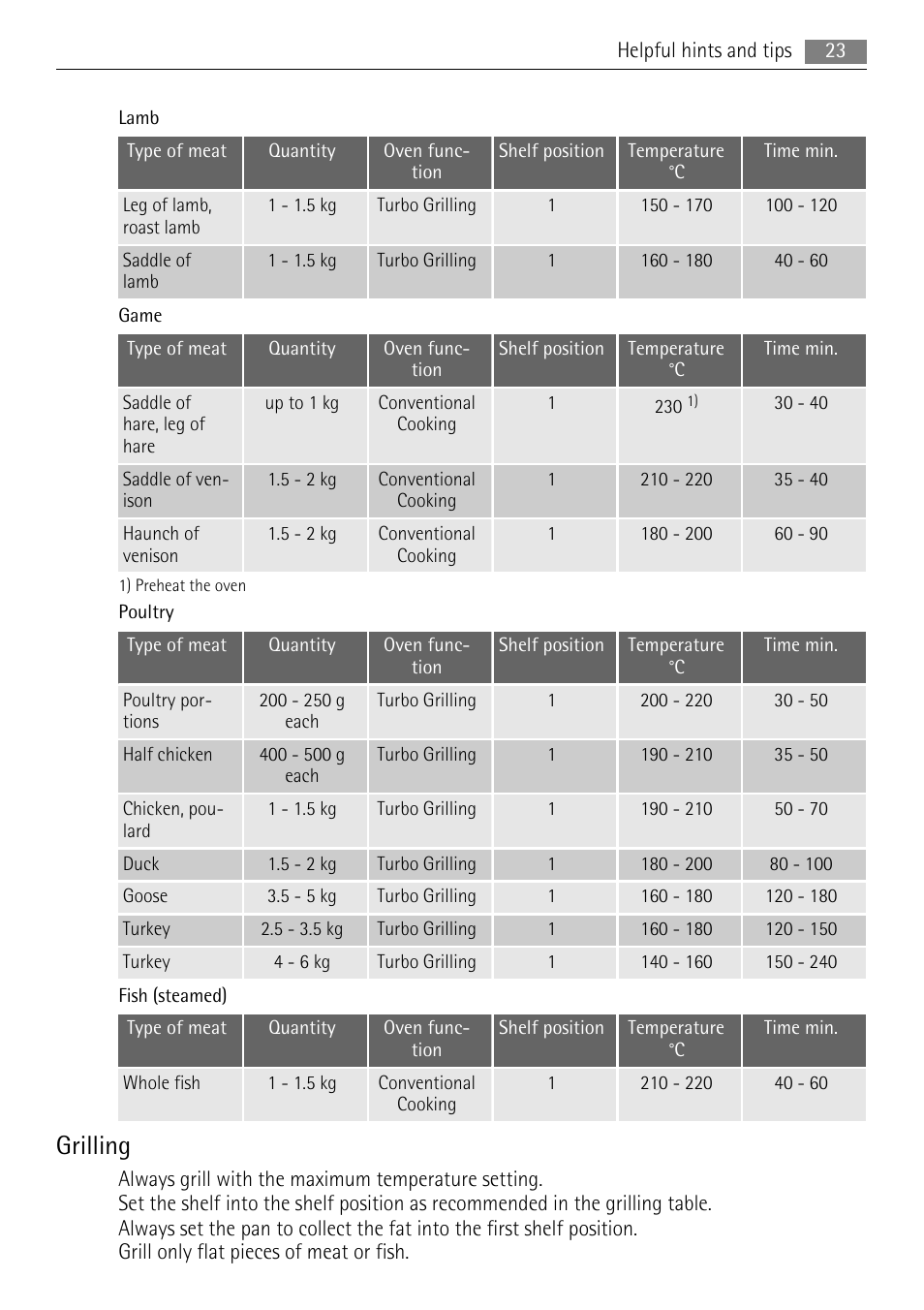 Grilling | AEG BS9314001M User Manual | Page 23 / 40