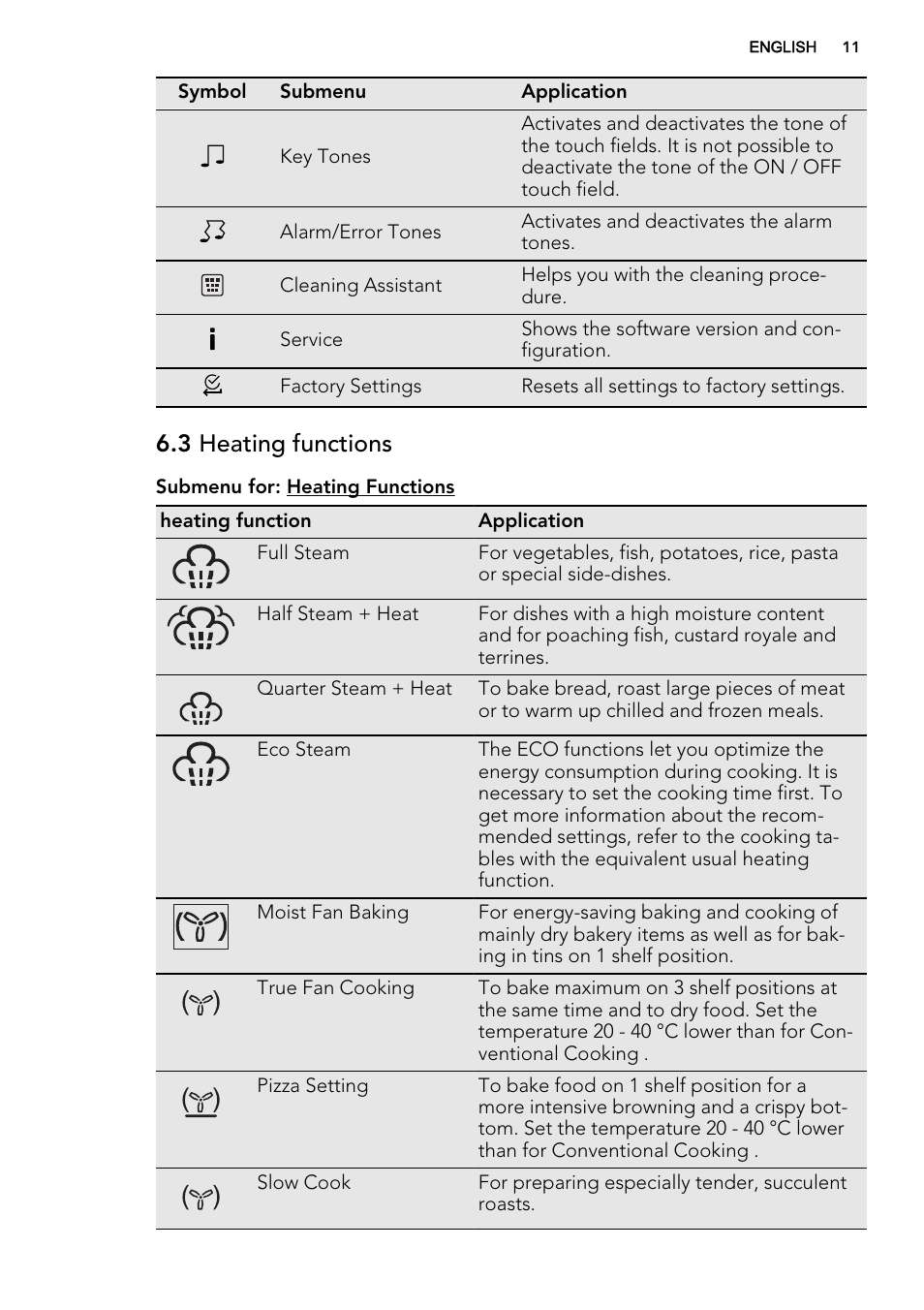 3 heating functions | AEG BS8314001M User Manual | Page 11 / 52