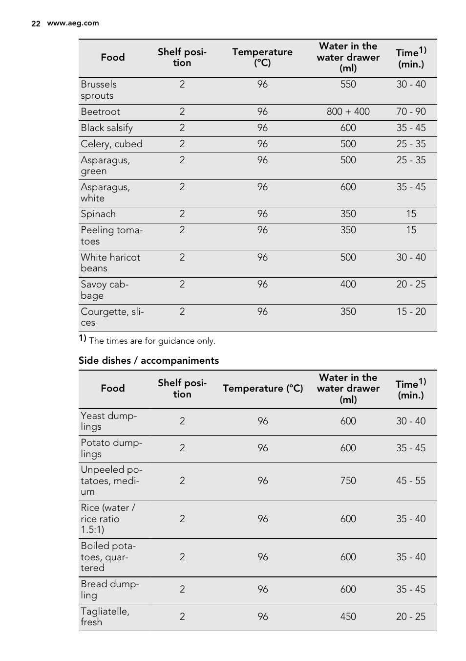 AEG BS8314001M User Manual | Page 22 / 52