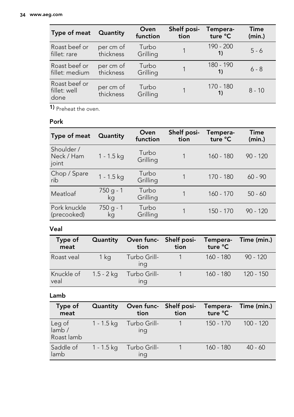 AEG BS8314001M User Manual | Page 34 / 52