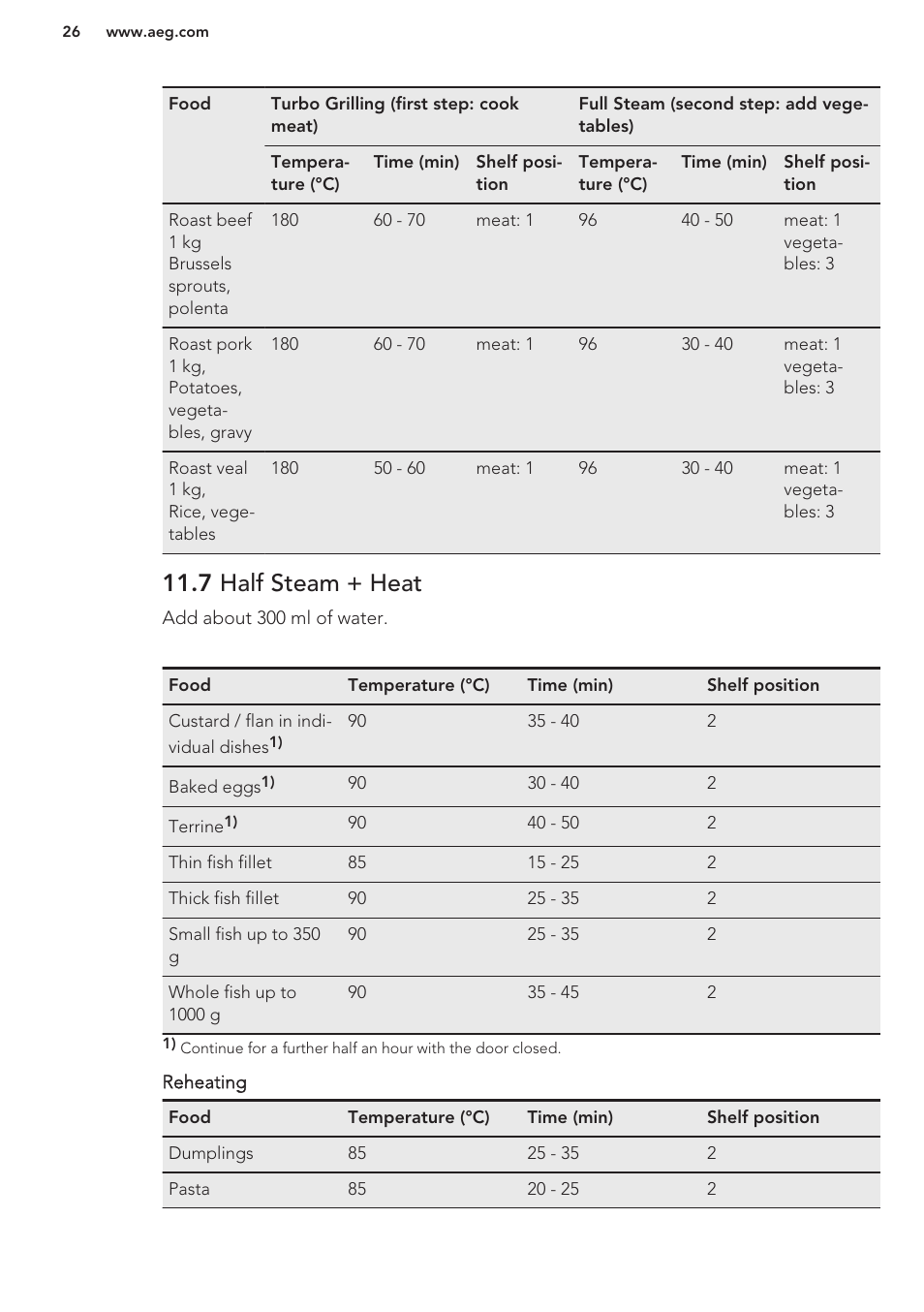 7 half steam + heat | AEG BS8314001M User Manual | Page 26 / 48