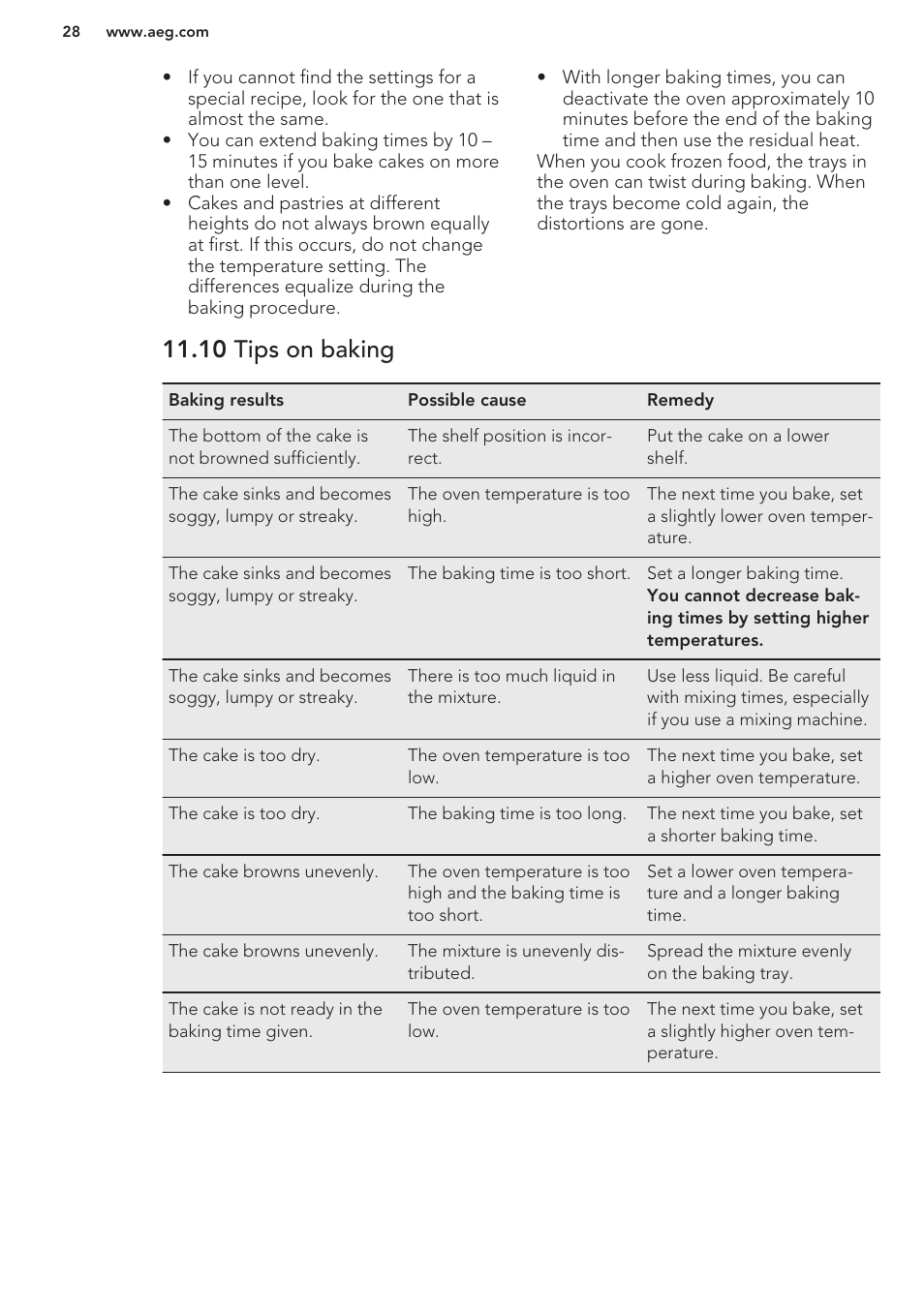 10 tips on baking | AEG BS8314001M User Manual | Page 28 / 48