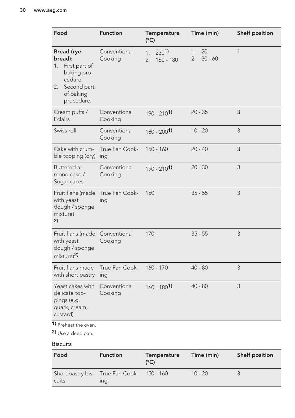 AEG BS8314001M User Manual | Page 30 / 48