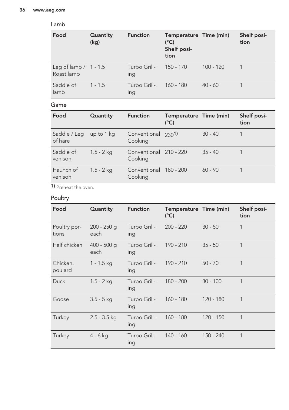 AEG BS8314001M User Manual | Page 36 / 48