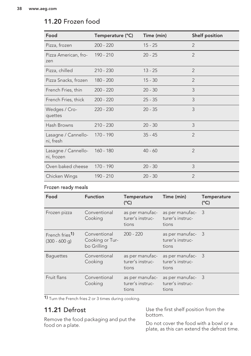 20 frozen food, 21 defrost | AEG BS8314001M User Manual | Page 38 / 48