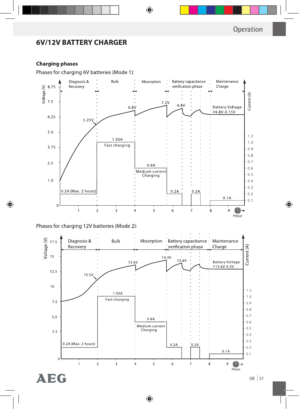 Operation | AEG Charging Unit LP Plus User Manual | Page 26 / 87