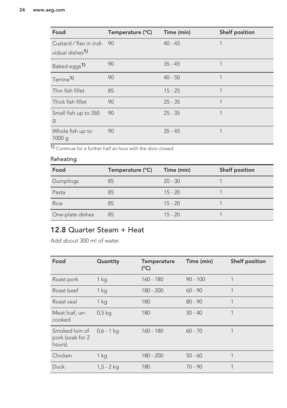 8 quarter steam + heat | AEG KS8100001M User Manual | Page 24 / 48