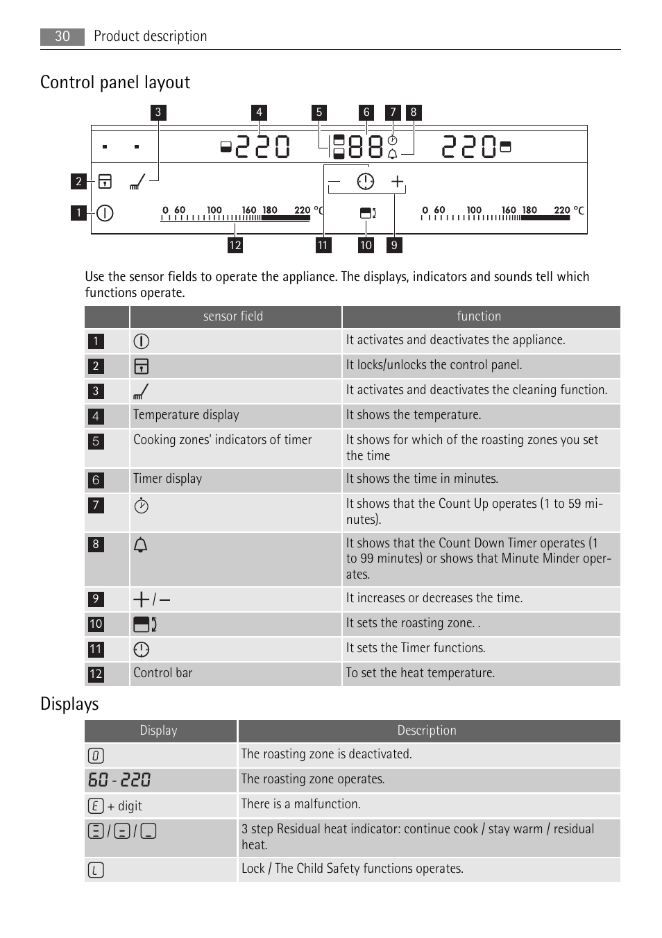 Control panel layout, Displays | AEG HC411520GB User Manual | Page 30 / 76