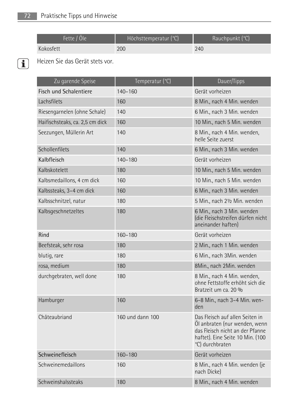 AEG HC411520GB User Manual | Page 72 / 76