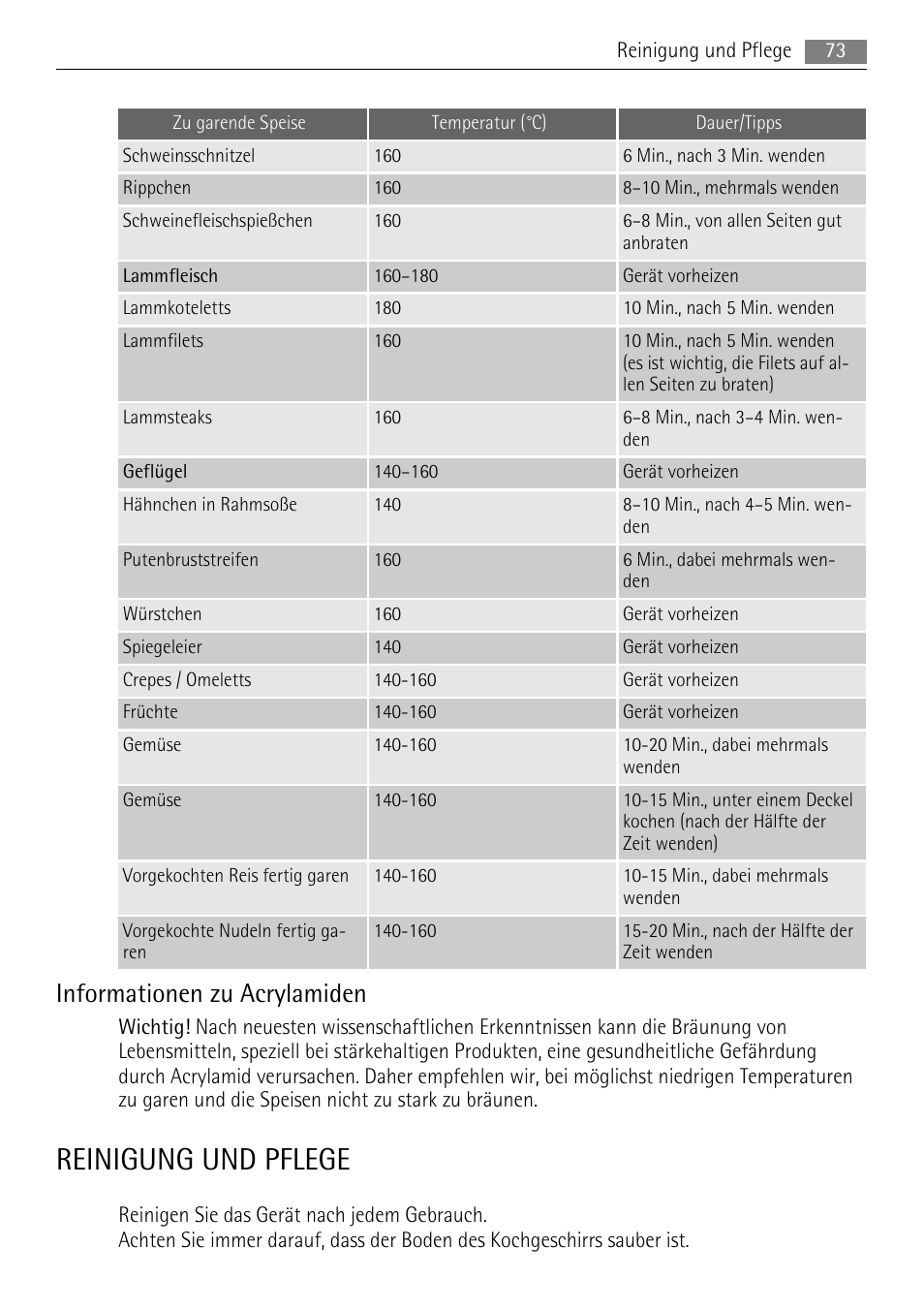 Reinigung und pflege, Informationen zu acrylamiden | AEG HC411520GB User Manual | Page 73 / 76