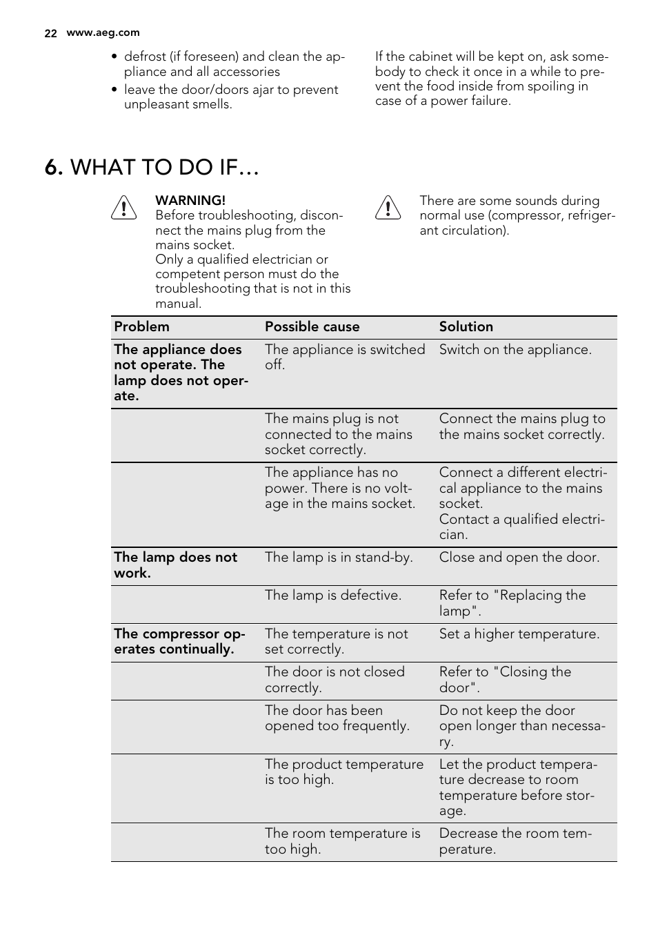 What to do if | AEG SKS51000S0 User Manual | Page 22 / 56