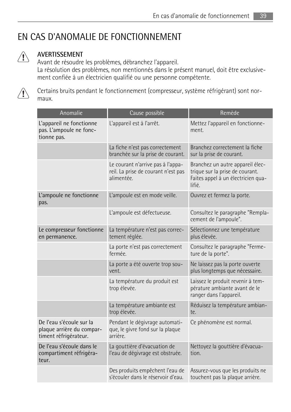 En cas d'anomalie de fonctionnement | AEG SKS51040S0 User Manual | Page 39 / 76
