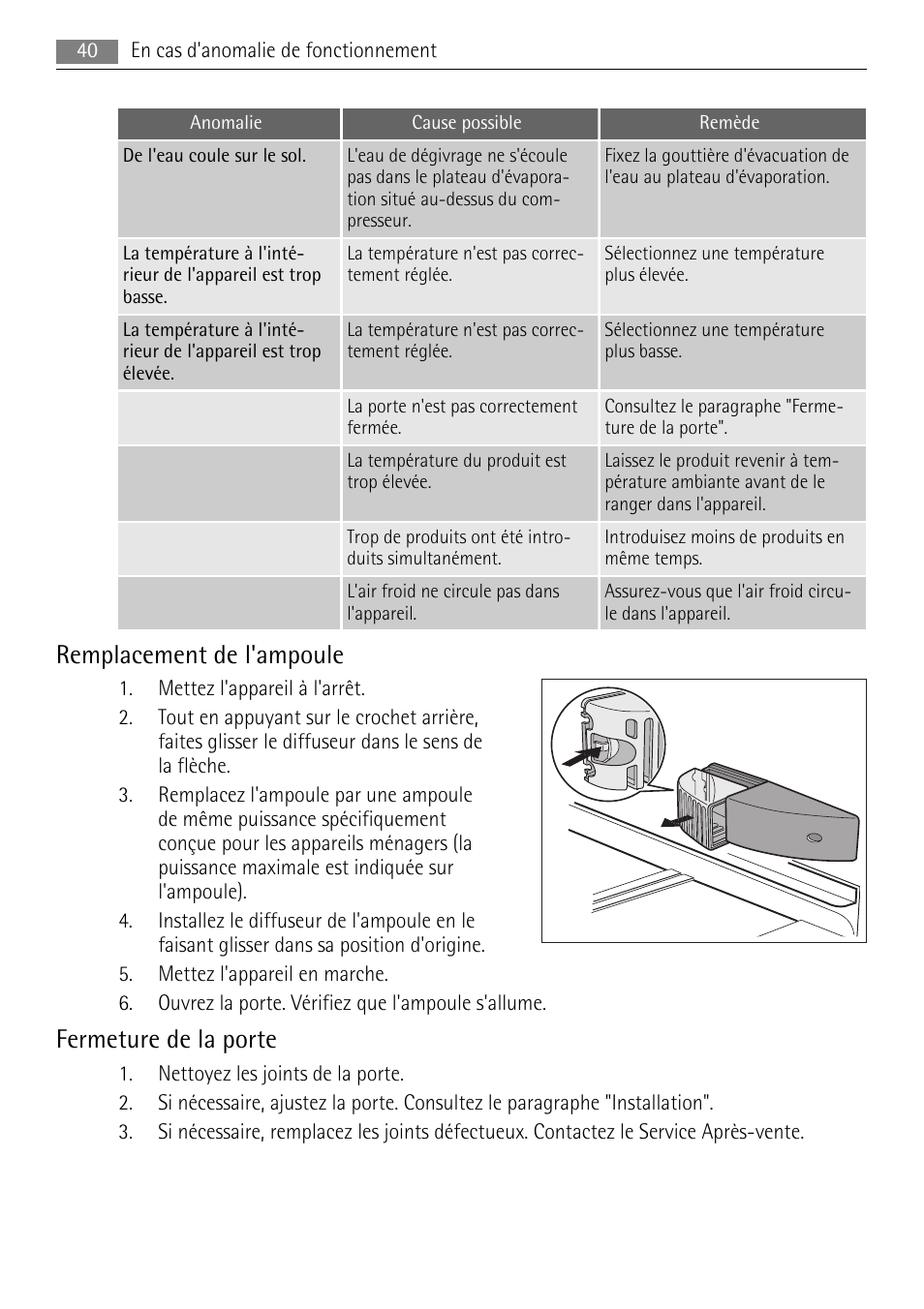 Remplacement de l'ampoule, Fermeture de la porte | AEG SKS51040S0 User Manual | Page 40 / 76
