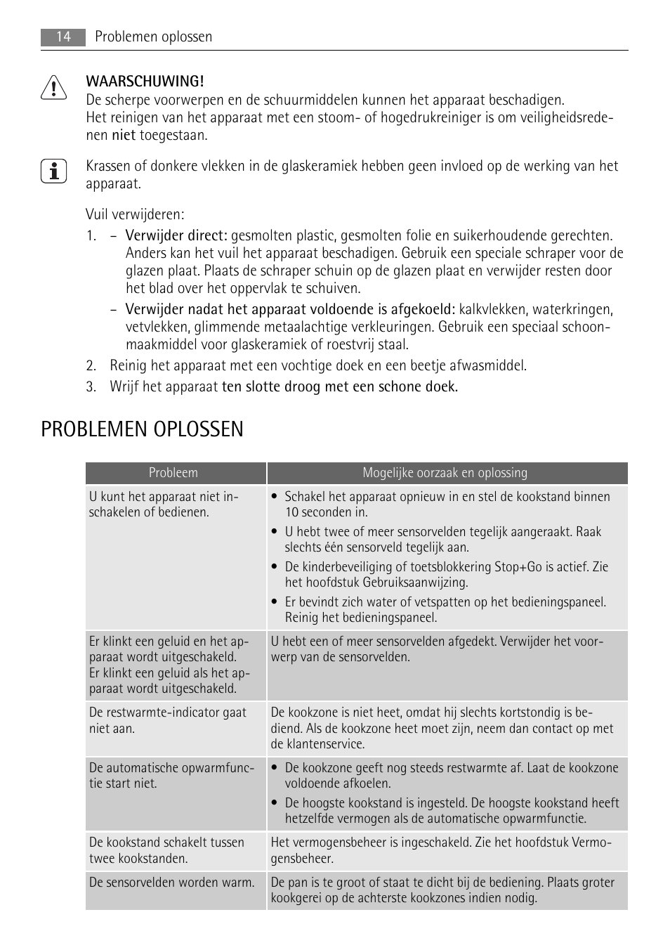 Problemen oplossen | AEG HC652600EB User Manual | Page 14 / 76