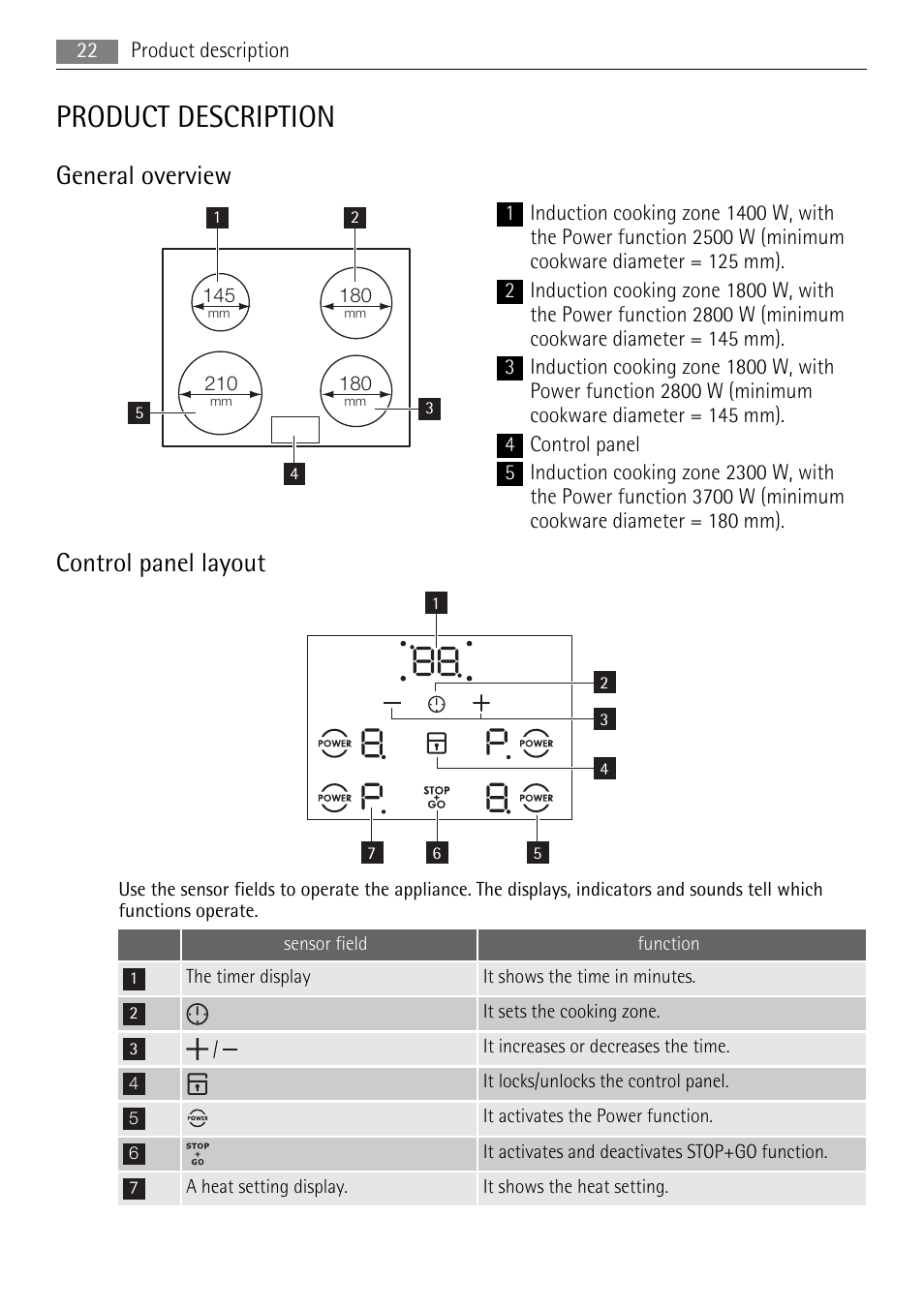 Product description, General overview, Control panel layout | AEG HC652600EB User Manual | Page 22 / 76