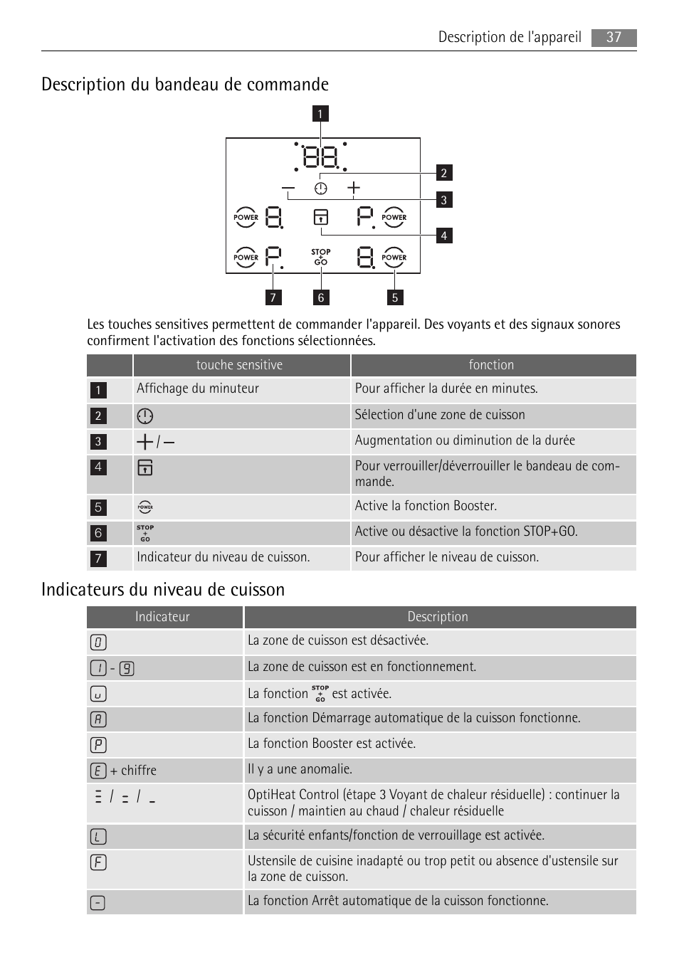 Description du bandeau de commande, Indicateurs du niveau de cuisson | AEG HC652600EB User Manual | Page 37 / 76