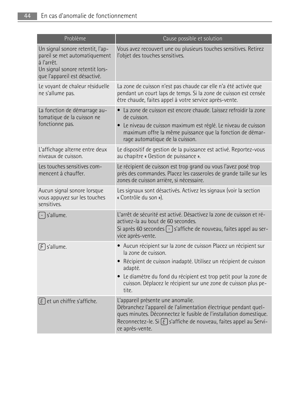 AEG HC652600EB User Manual | Page 44 / 76