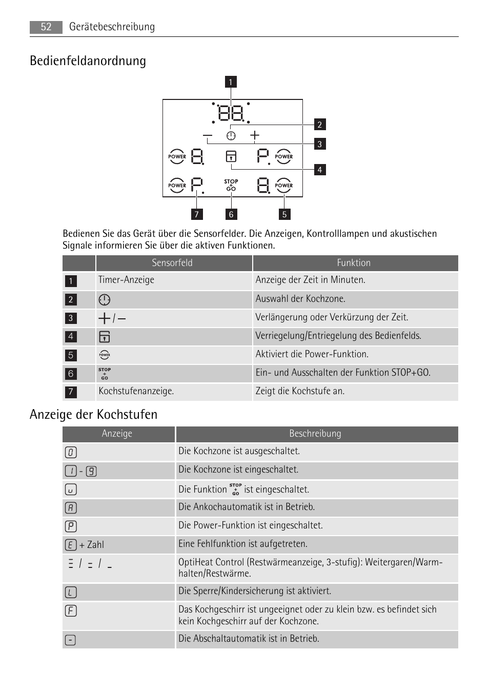 Bedienfeldanordnung, Anzeige der kochstufen | AEG HC652600EB User Manual | Page 52 / 76