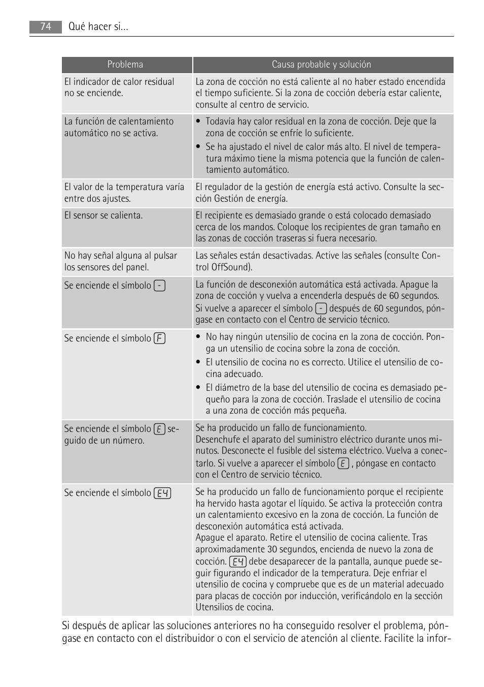 AEG HC652600EB User Manual | Page 74 / 76