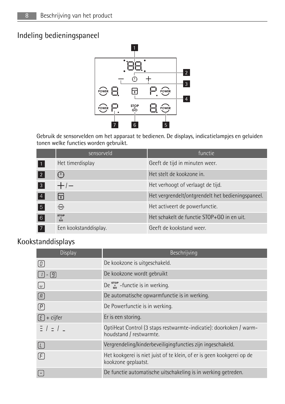 Indeling bedieningspaneel, Kookstanddisplays | AEG HC652600EB User Manual | Page 8 / 76