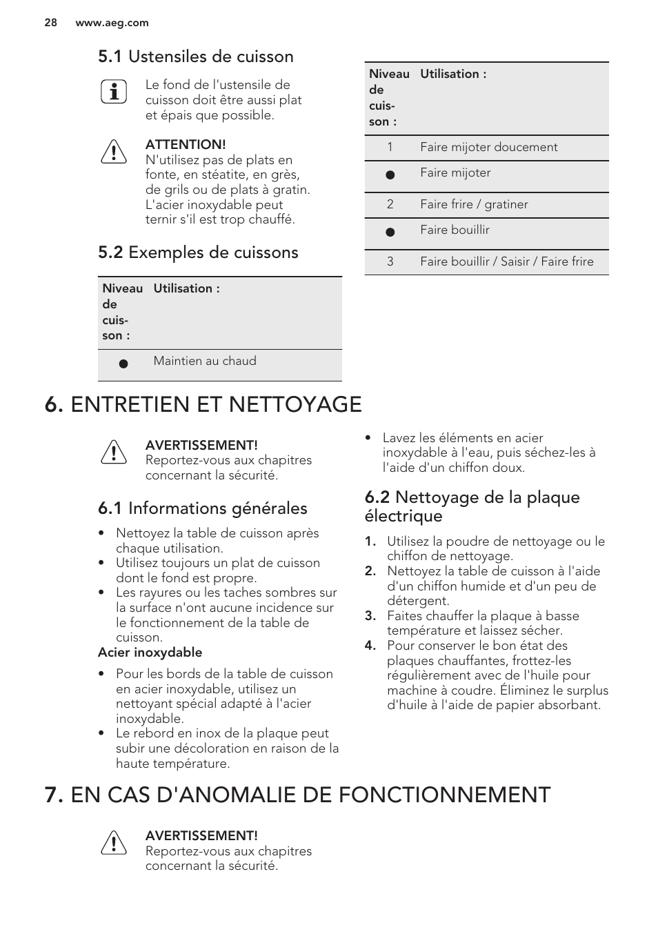 1 ustensiles de cuisson, 2 exemples de cuissons, Entretien et nettoyage | 1 informations générales, 2 nettoyage de la plaque électrique, En cas d'anomalie de fonctionnement | AEG HE604000H User Manual | Page 28 / 44