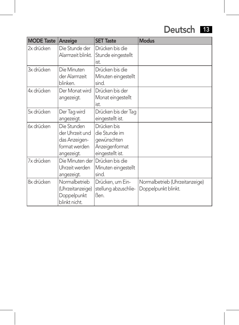 Deutsch | AEG WE 4125 User Manual | Page 13 / 90