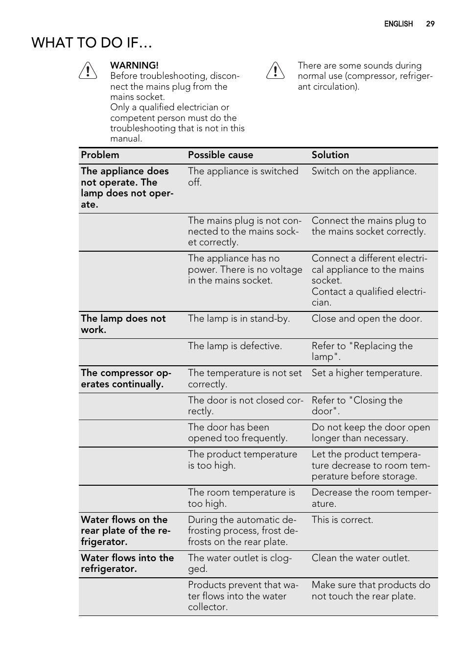 What to do if | AEG SKS51000S0 User Manual | Page 29 / 72