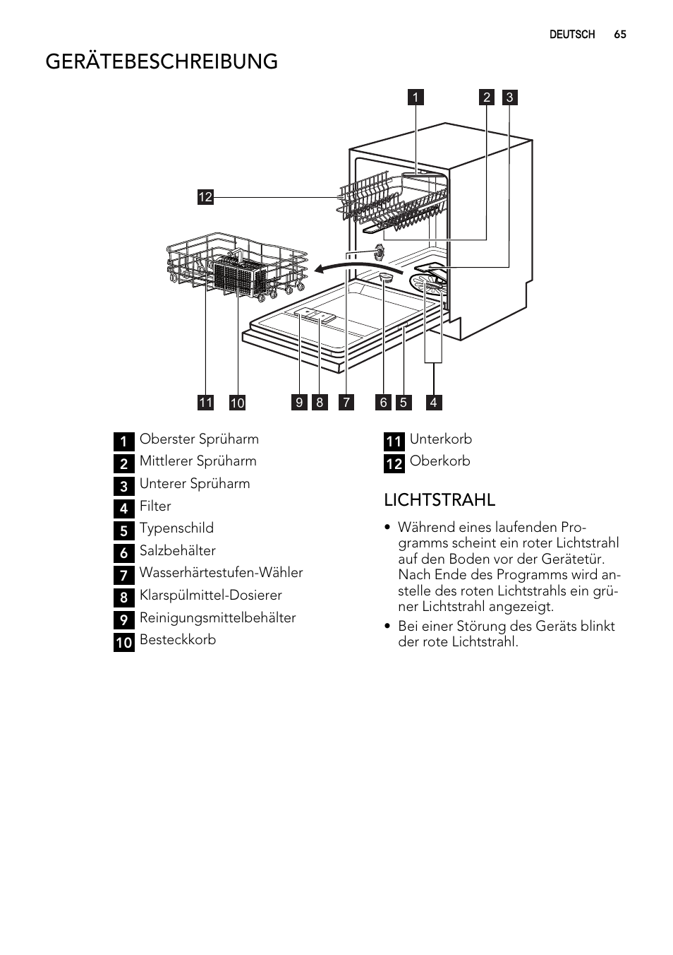Gerätebeschreibung, Lichtstrahl | AEG F54030VI0 User Manual | Page 65 / 84