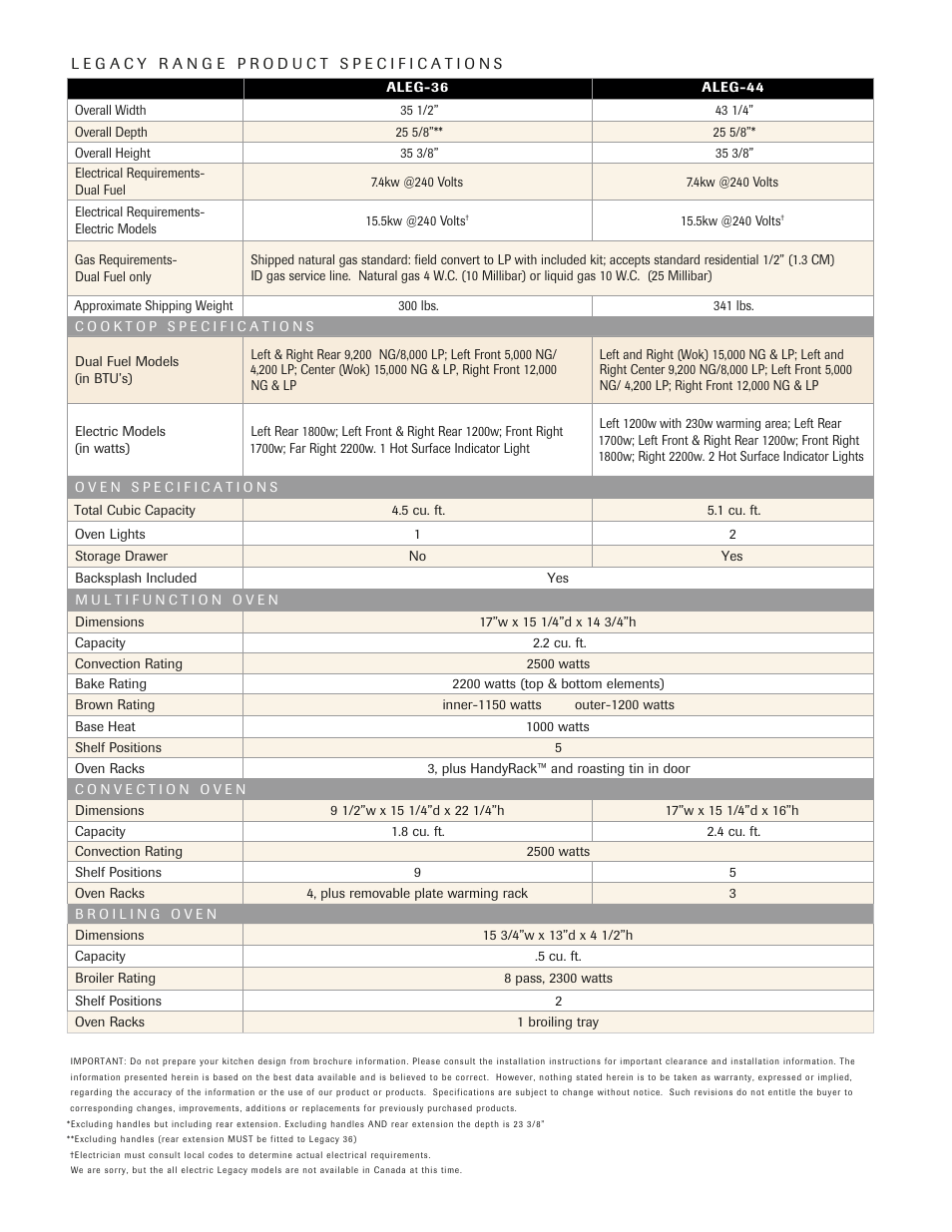 Aga Ranges Legacy 1200 CFM User Manual | Page 19 / 22