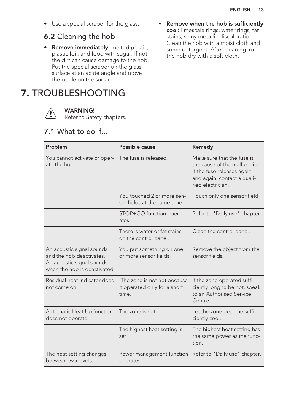 2 cleaning the hob, Troubleshooting, 1 what to do if | AEG HC652600EB User Manual | Page 13 / 56