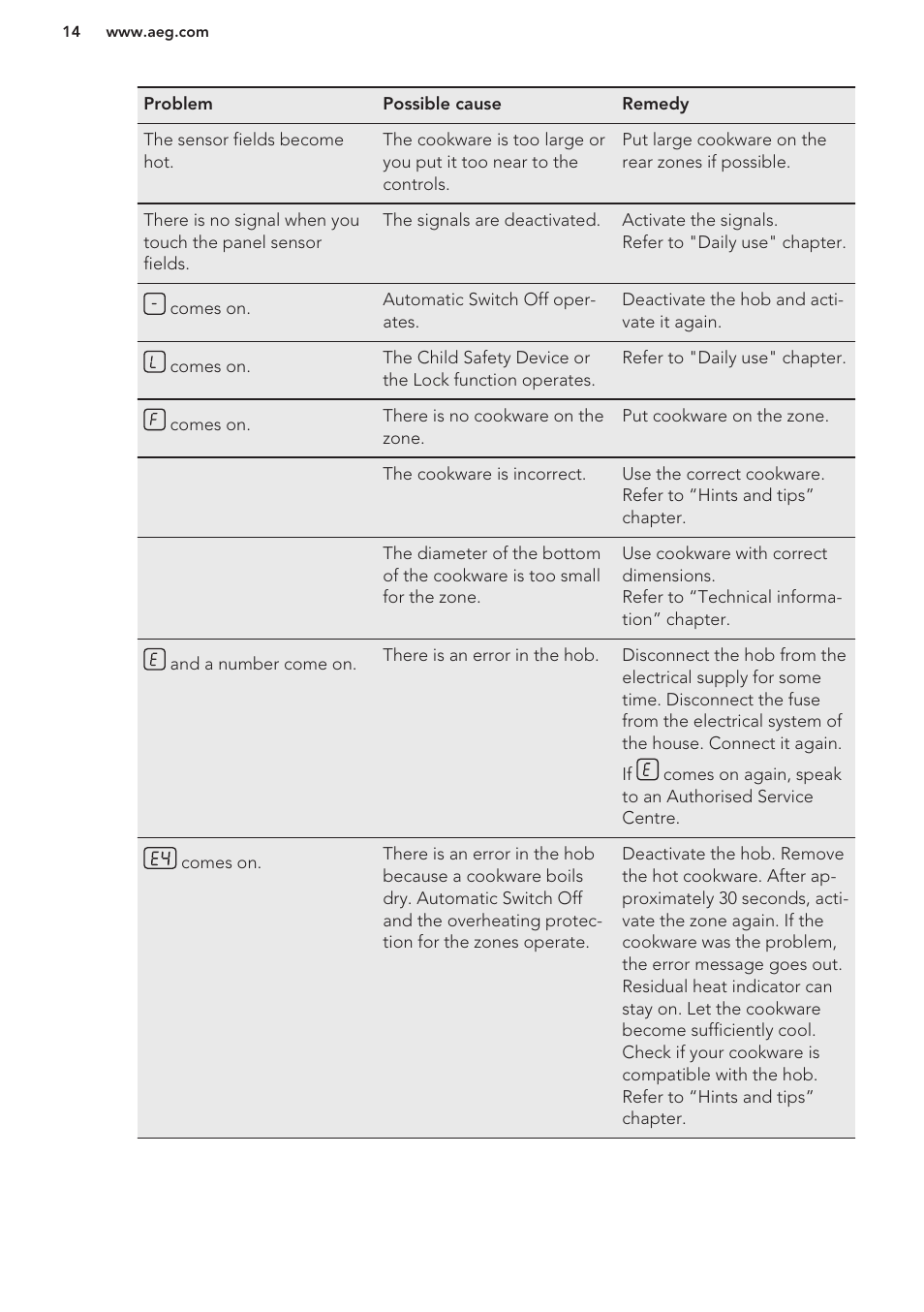 AEG HC652600EB User Manual | Page 14 / 56