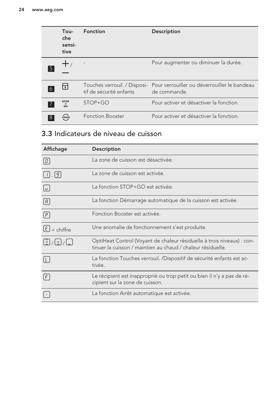 3 indicateurs de niveau de cuisson | AEG HC652600EB User Manual | Page 24 / 56