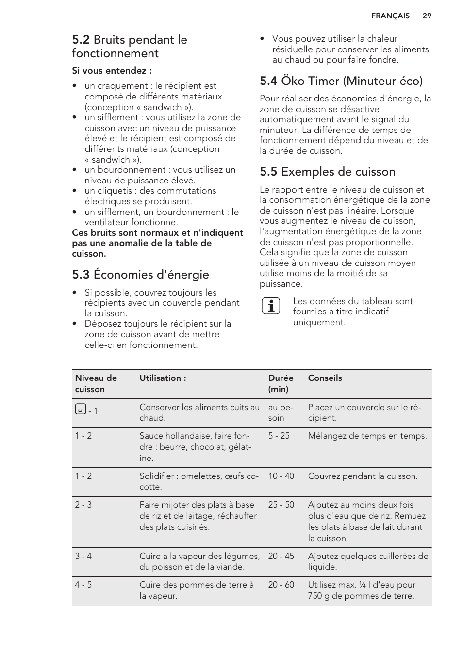 2 bruits pendant le fonctionnement, 3 économies d'énergie, 4 öko timer (minuteur éco) | 5 exemples de cuisson | AEG HC652600EB User Manual | Page 29 / 56