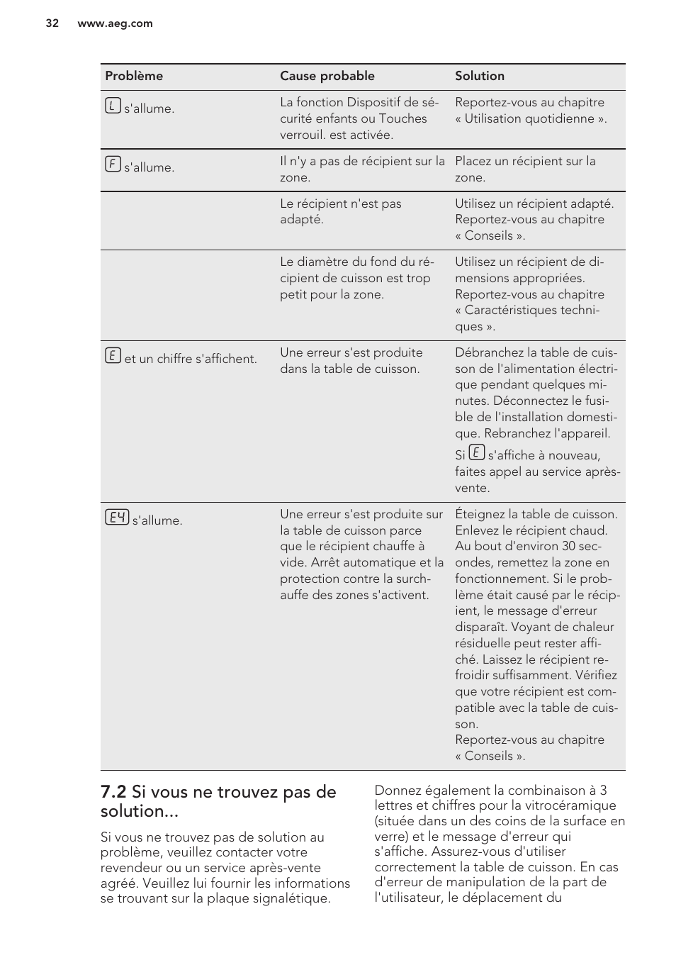 2 si vous ne trouvez pas de solution | AEG HC652600EB User Manual | Page 32 / 56