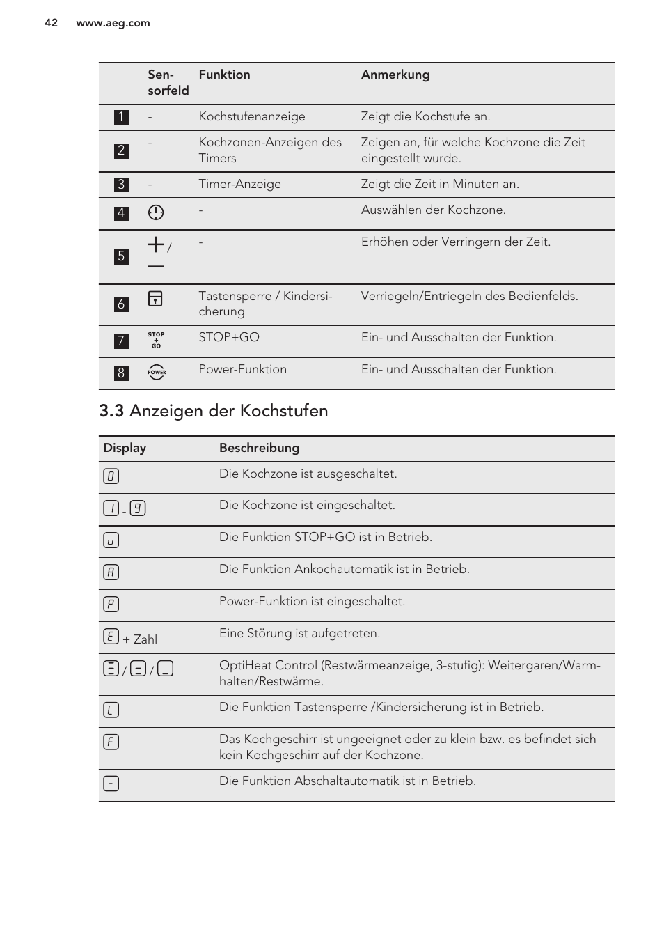 3 anzeigen der kochstufen | AEG HC652600EB User Manual | Page 42 / 56