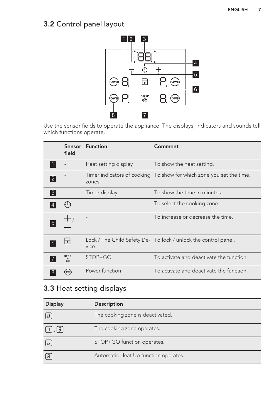 2 control panel layout, 3 heat setting displays | AEG HC652600EB User Manual | Page 7 / 56