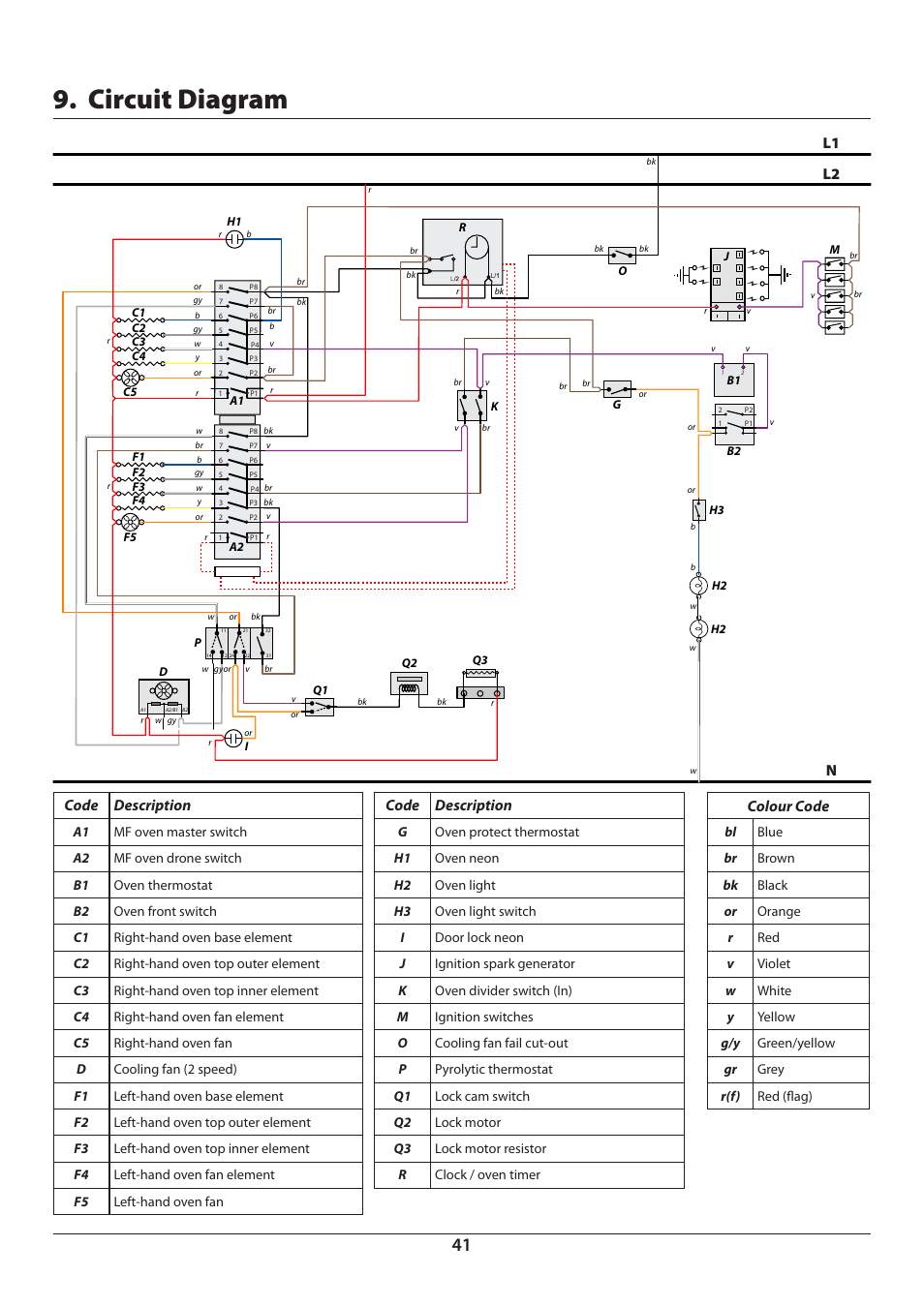 Circuit diagram, Nl1 l2, Code description | Colour code | Aga Ranges Pro+ Dual Fuel U110054 User Manual | Page 43 / 48