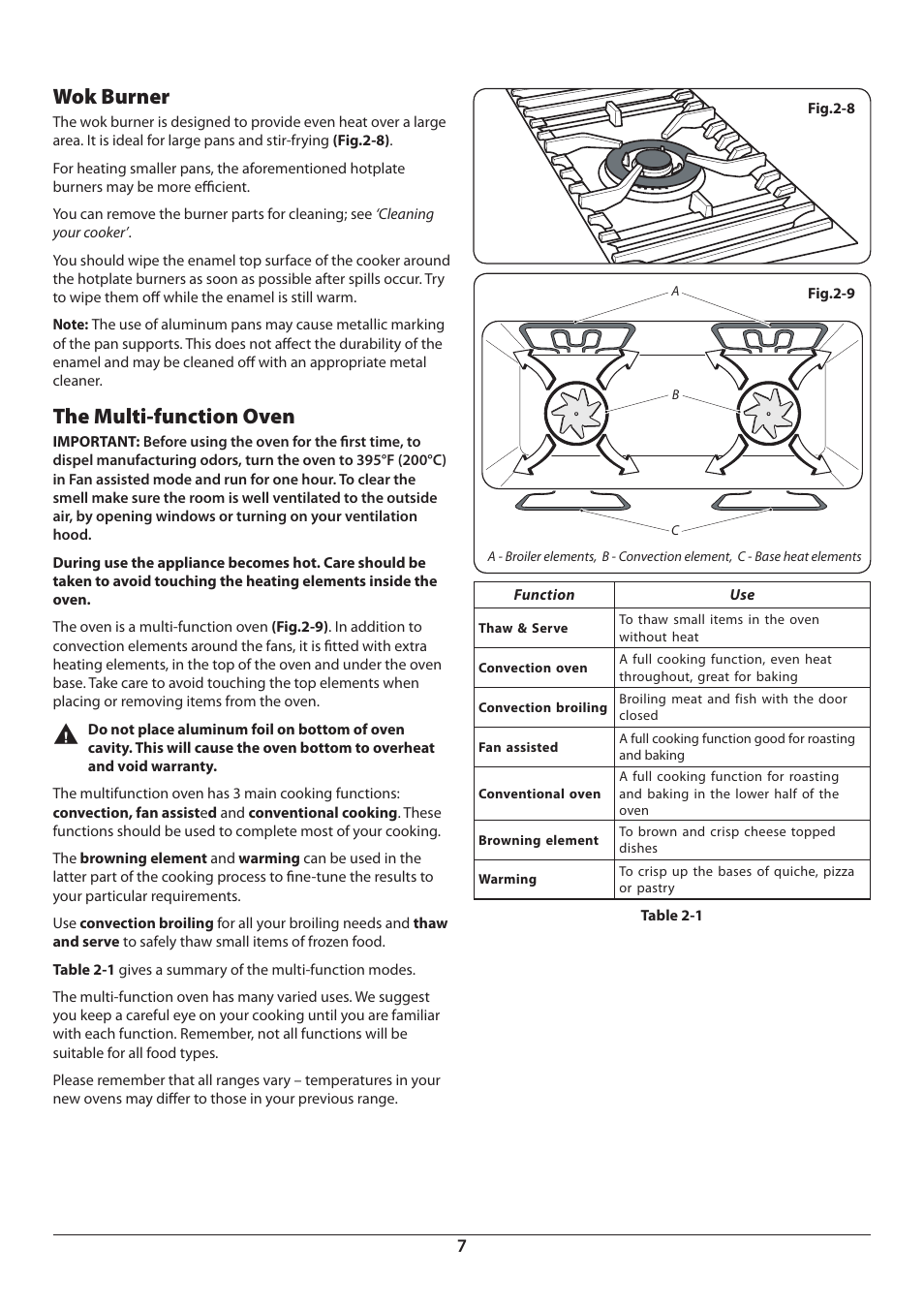 Wok burner, The multi-function oven | Aga Ranges Pro+ Dual Fuel U110054 User Manual | Page 9 / 48
