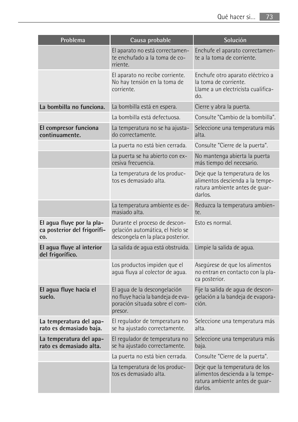 AEG SKD81840S1 User Manual | Page 73 / 84