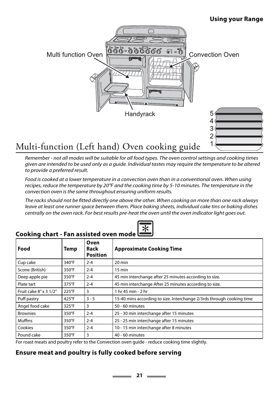 Multi-function (left hand) oven cooking guide, Using your range, Cooking chart - fan assisted oven mode | Aga Ranges Legacy 44 User Manual | Page 21 / 48