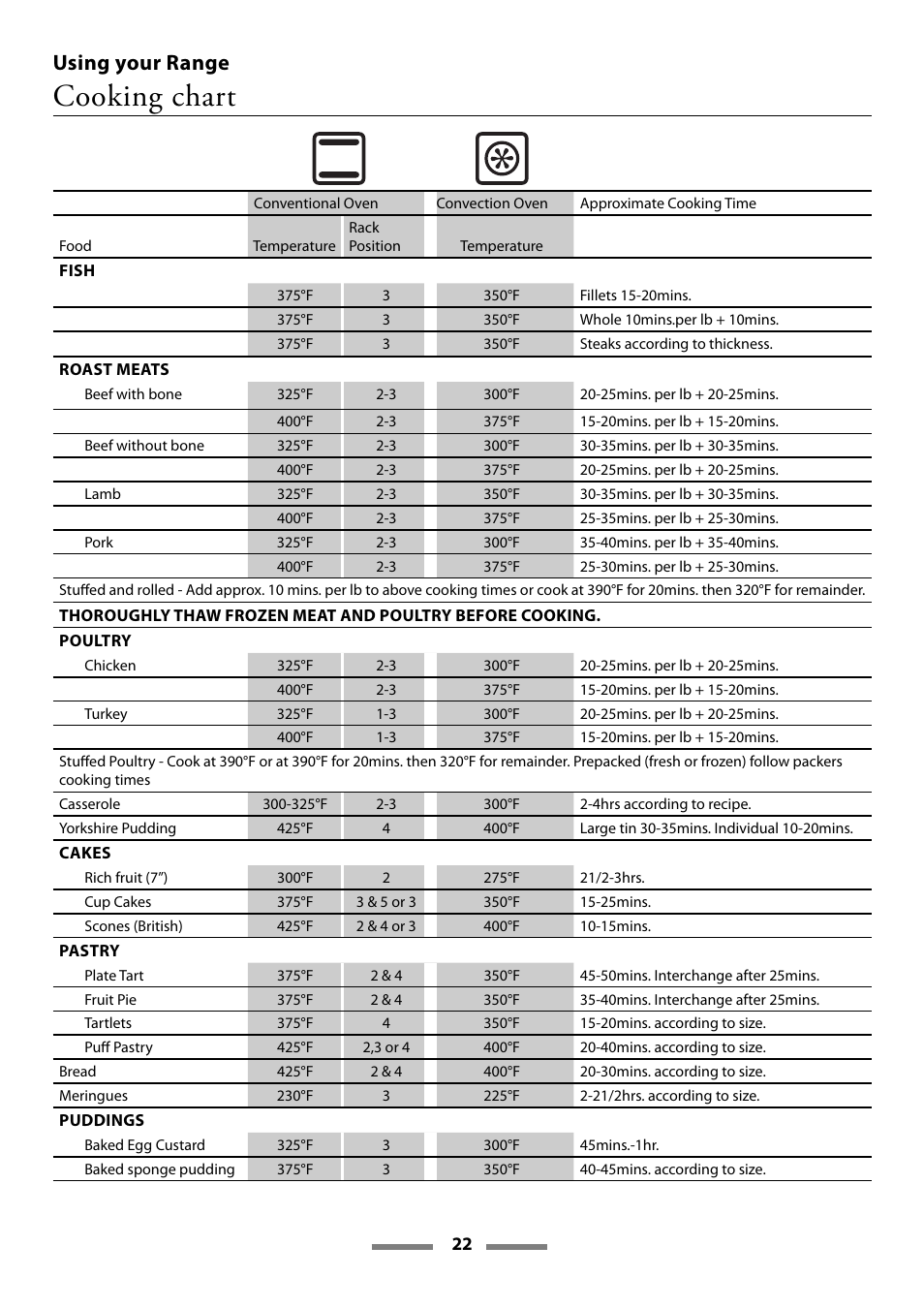 Cooking chart, Using your range | Aga Ranges Legacy 44 User Manual | Page 22 / 48