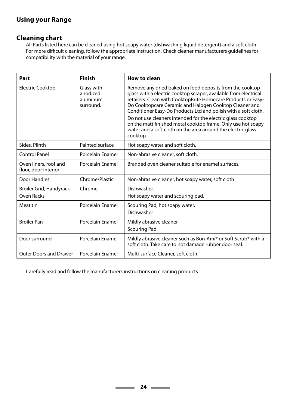 Using your range cleaning chart | Aga Ranges Legacy 44 User Manual | Page 24 / 48