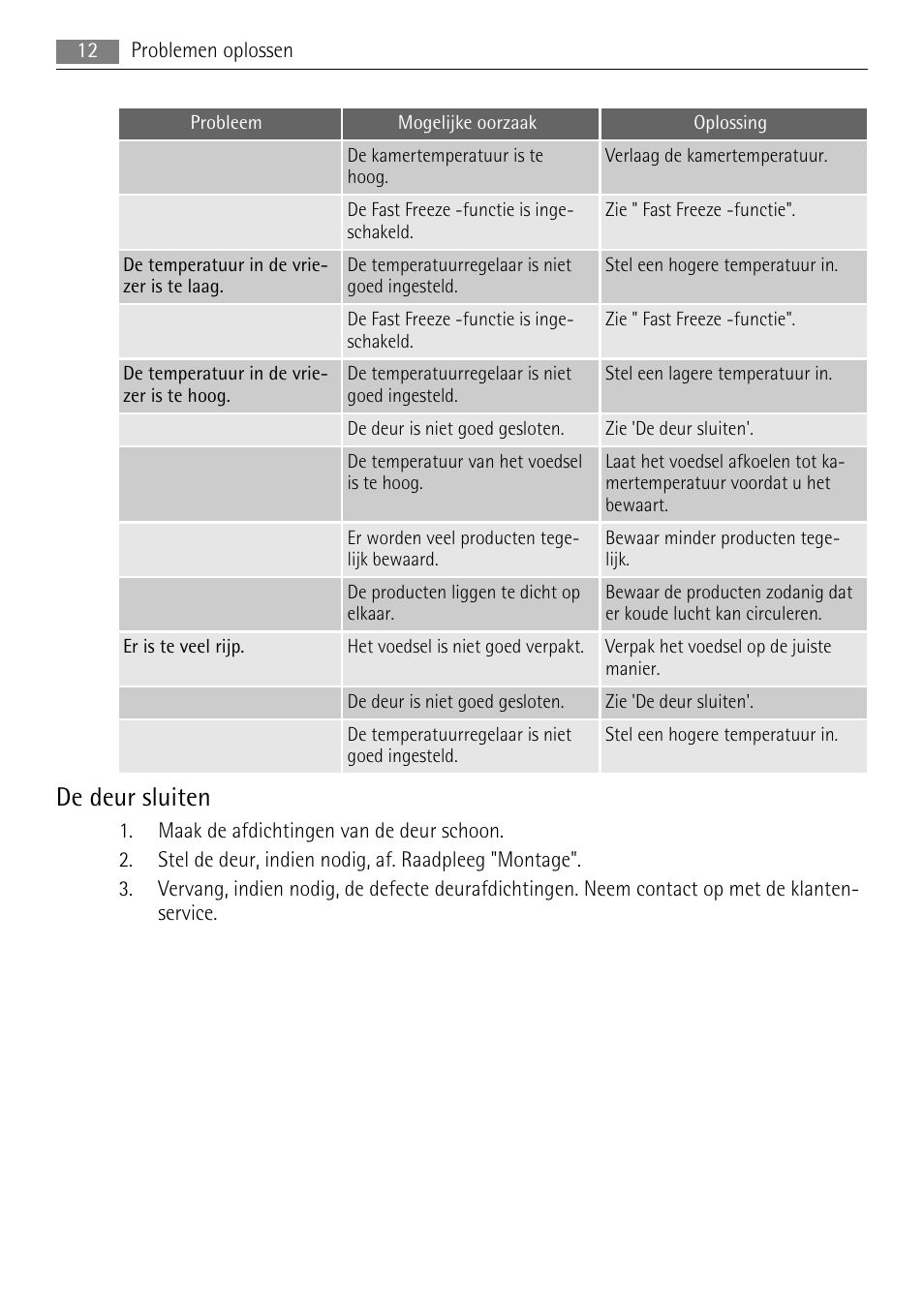 De deur sluiten | AEG A51700GSW0 User Manual | Page 12 / 64