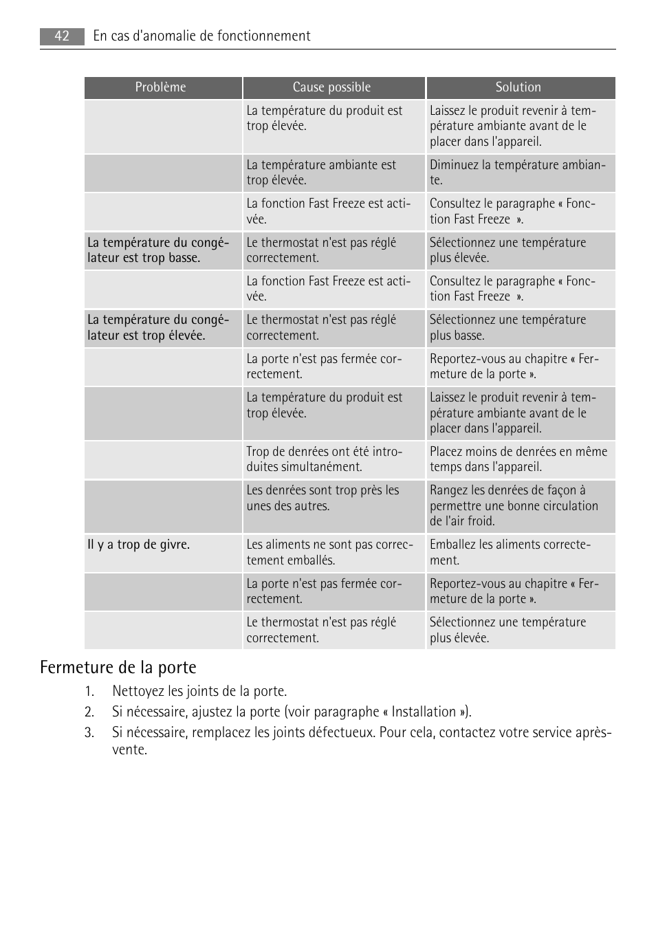 Fermeture de la porte | AEG A51700GSW0 User Manual | Page 42 / 64