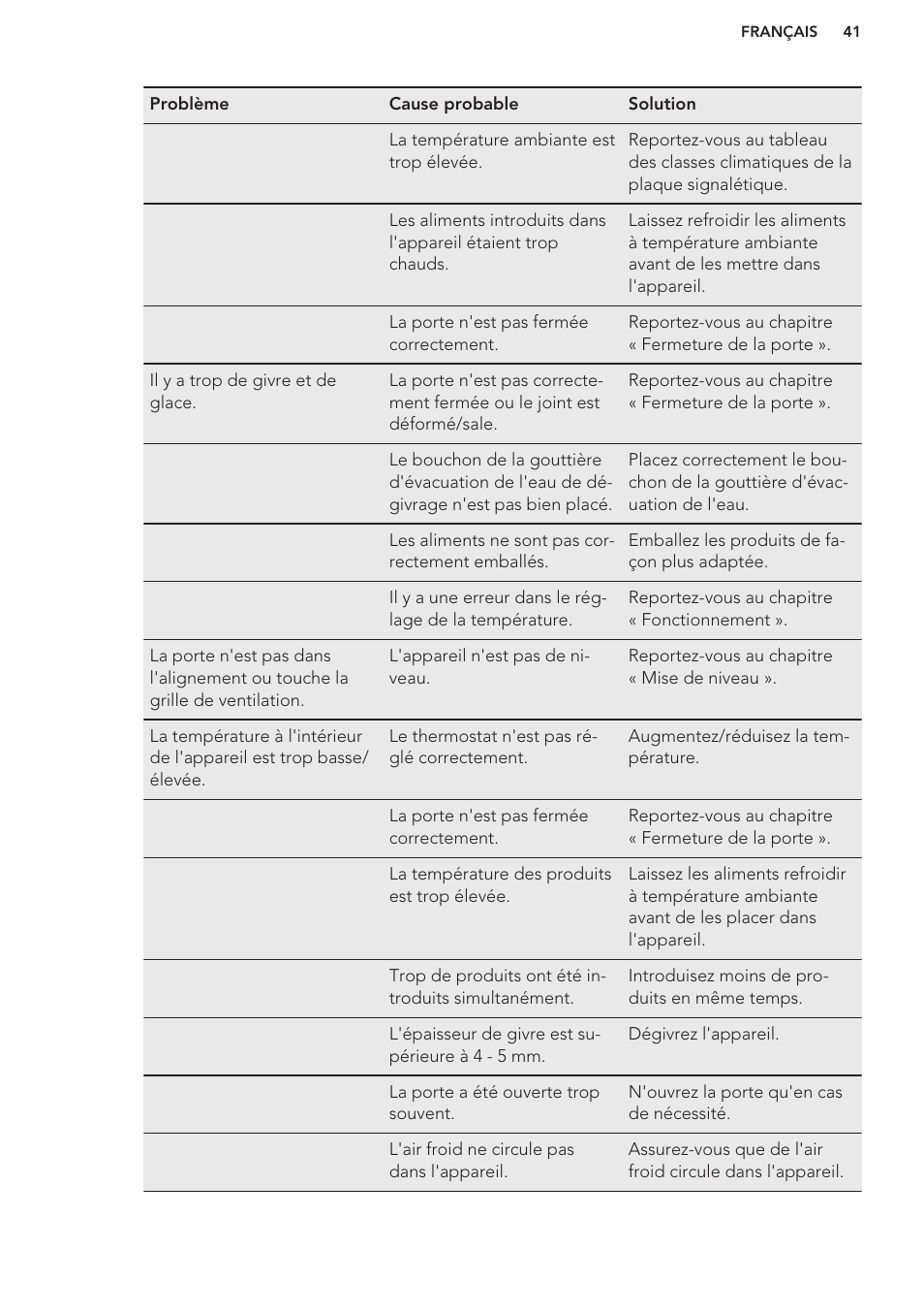 AEG A42200GSW0 User Manual | Page 41 / 64