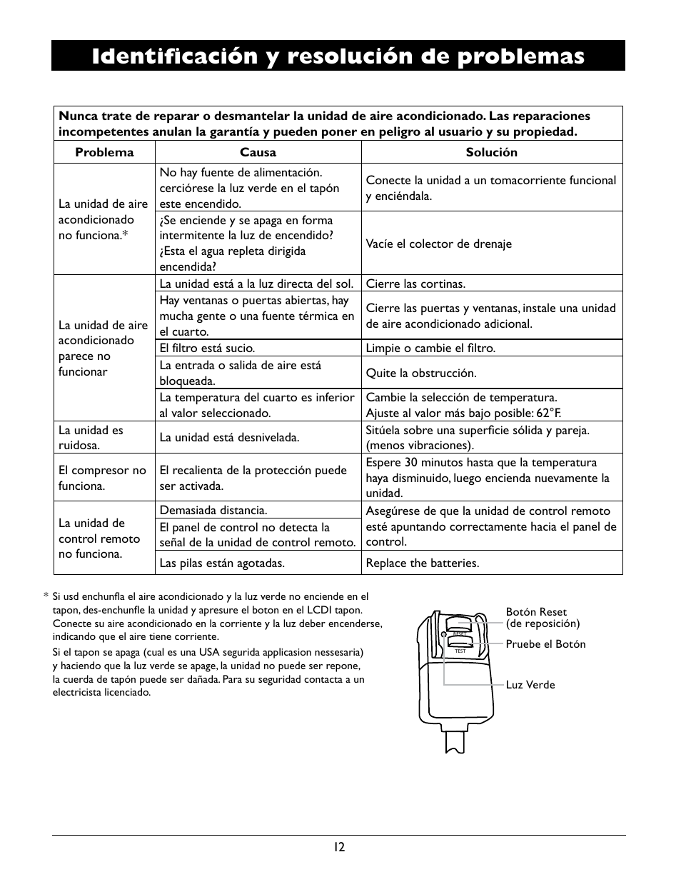 Identificación y resolución de problemas | Amcor A12000EH User Manual | Page 30 / 32