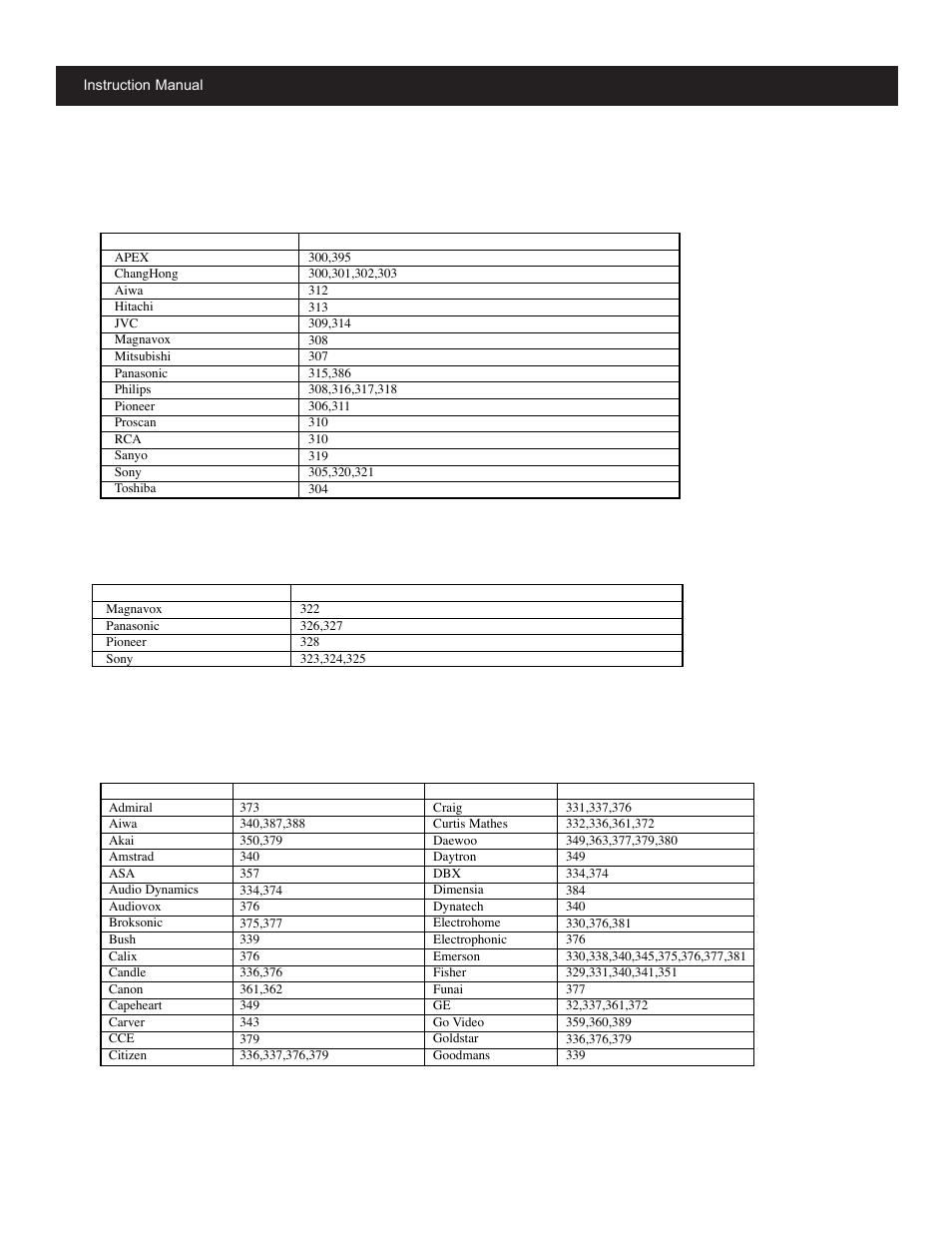 Dvd codes, Vcr codes, Ld codes | Information (continued) | Apex Digital GB4308 User Manual | Page 36 / 43